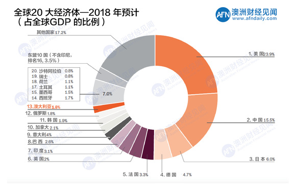 经济总量哪一年超过发达国家_抗战胜利是哪一年(3)