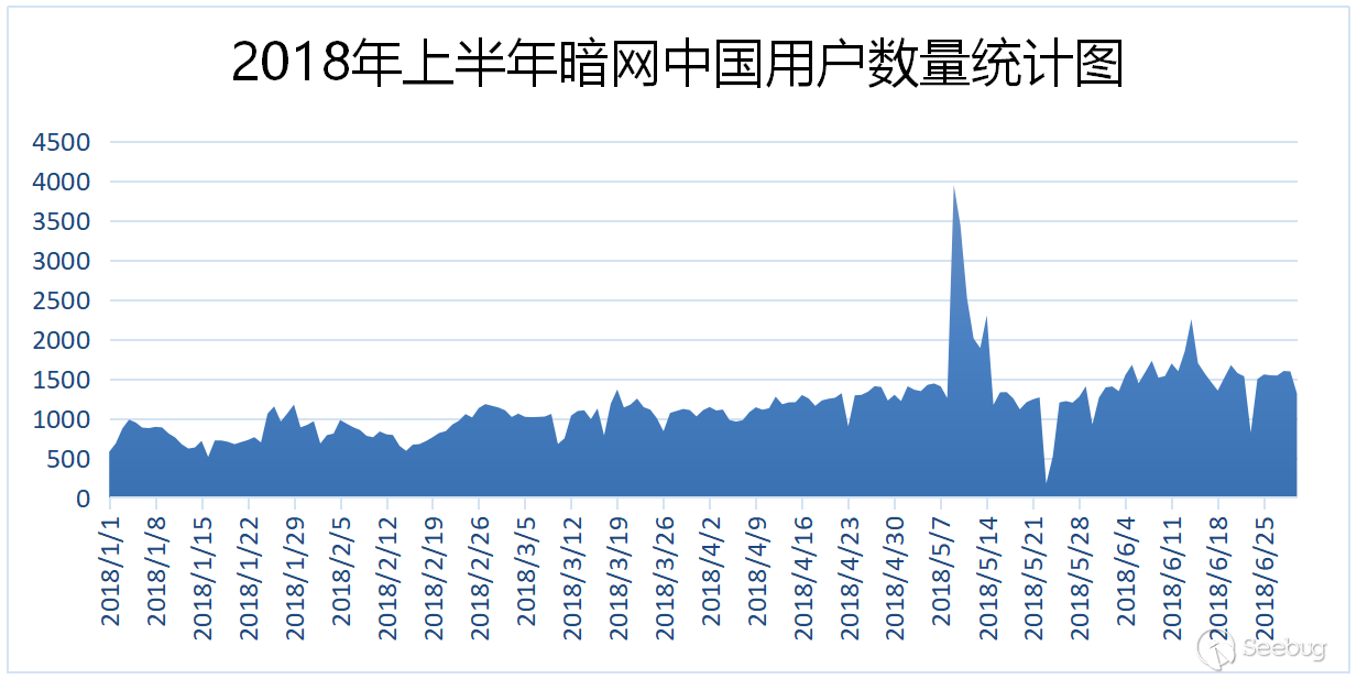 人口买卖暗网截图_iPhone7卖2200,AK47两万一把 传说中的暗网究竟是什么(2)