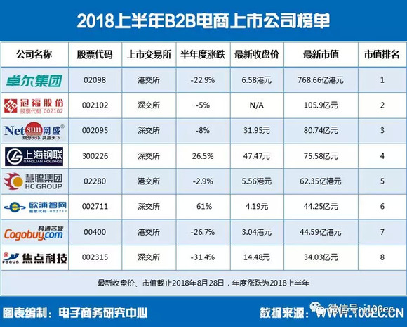 上海电商公司排名_上海高楼排名图片(2)