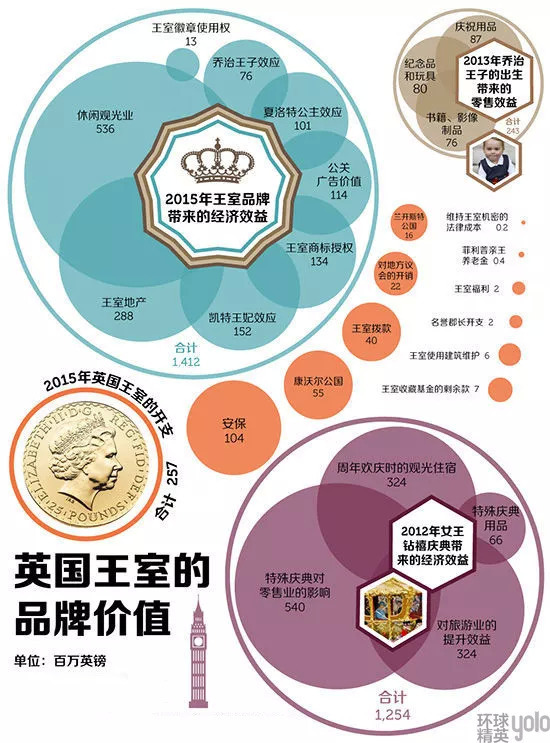 英国数字经济总量_英国早期经济图片(3)