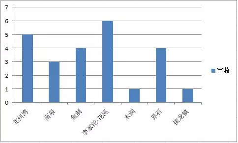 巴南人口_恭喜,巴南这些人在市里拿奖了(3)