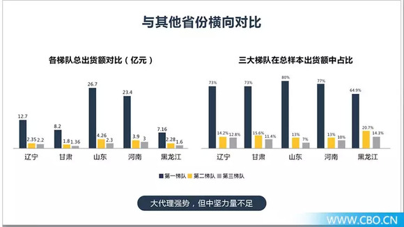 困顿gdp(3)