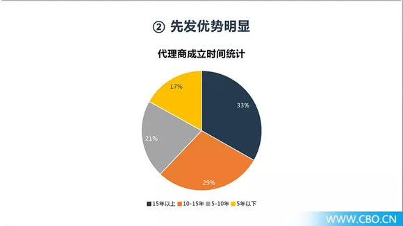 困顿gdp(3)