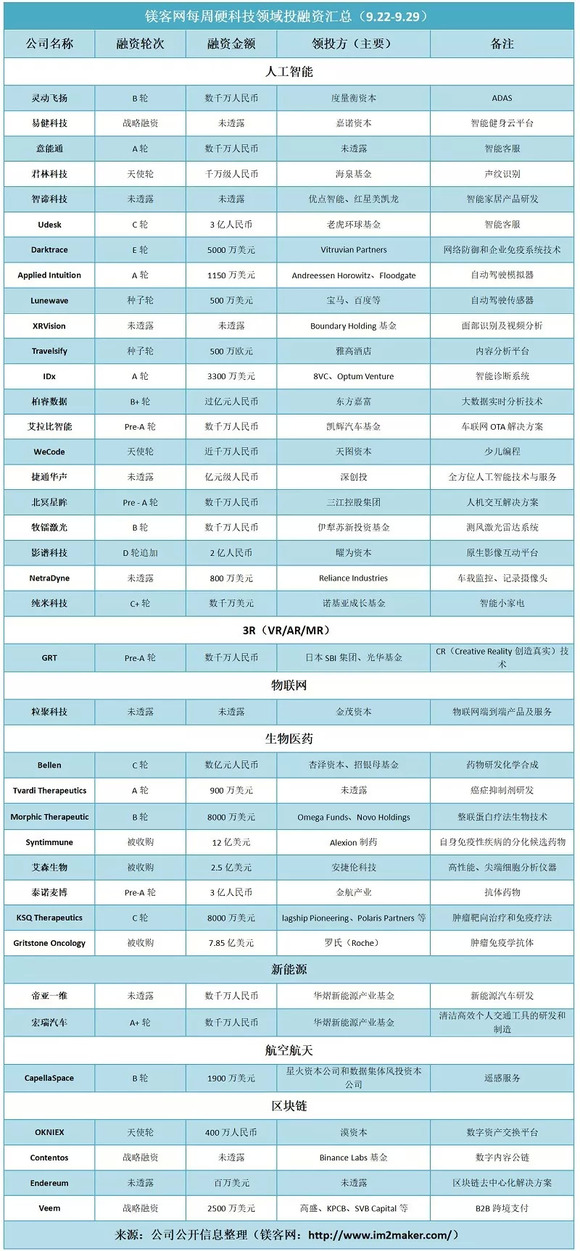 简谱科技融资_北京几何科技公司融资