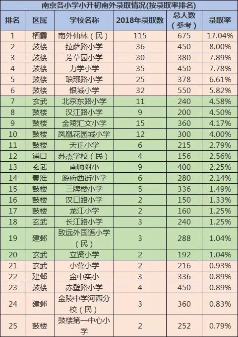 全市小学排名_上海嘉定一中全市排名(2)