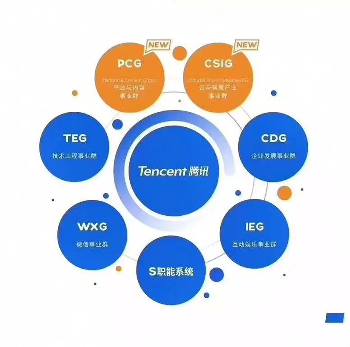 腾讯凭什么拥抱产业互联网 界面 财经号