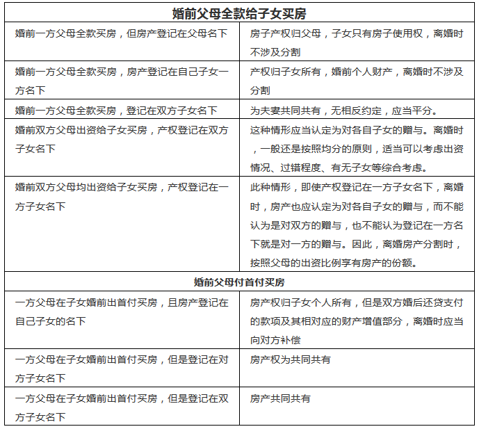 婚前婚后 父母给的财物都是自己的吗 界面 财经号