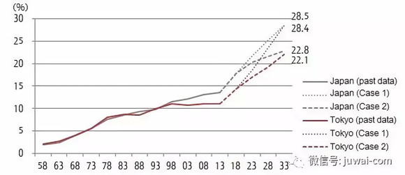 人口萎缩_中国人口面临大幅萎缩, 后浪 没了怎么办