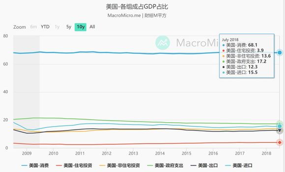 韩国gdp构成