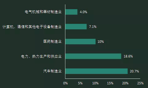 北京服务业占gdp多少_北京服务业开放摁下 快进 键 占GDP比重超过82(2)