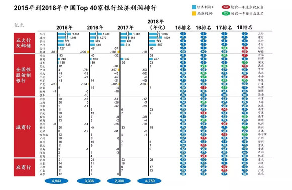 经济总量 银行资产_中国银行图片(2)