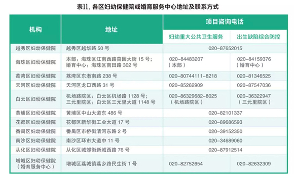 广州市户籍人口数量_广州市人口热点图(2)