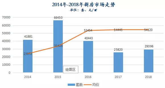 深圳人均gdp年后中国房价预测_数据预测 2040年中国人口现负增长,苏州房价见顶13万,我吓死了 腾讯新闻(2)