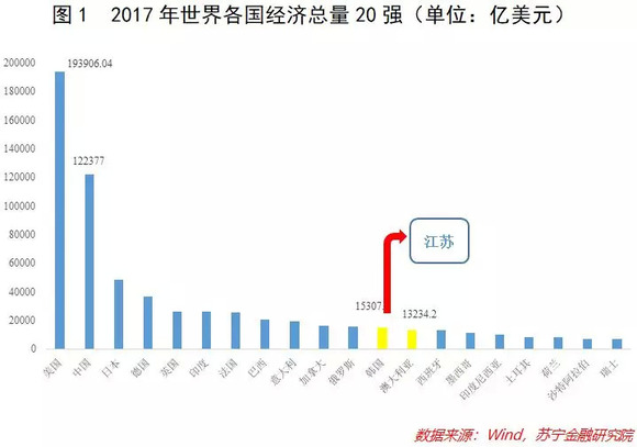 江苏省gdp全球2020_江苏省地图