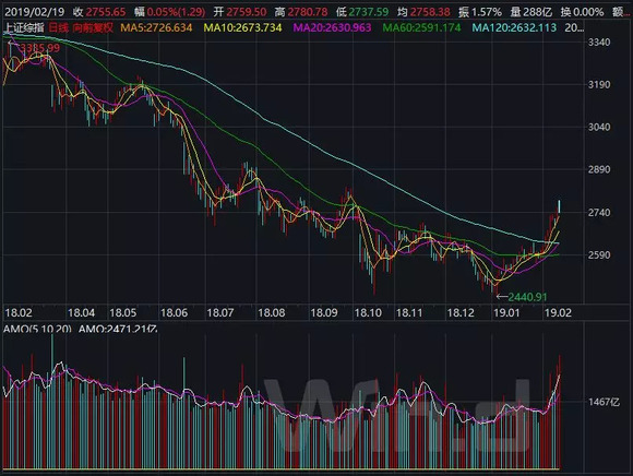 2019全面牛市真的来了吗