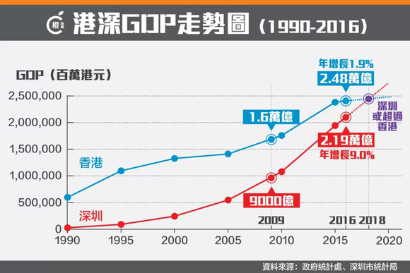 香港16年gdp(2)