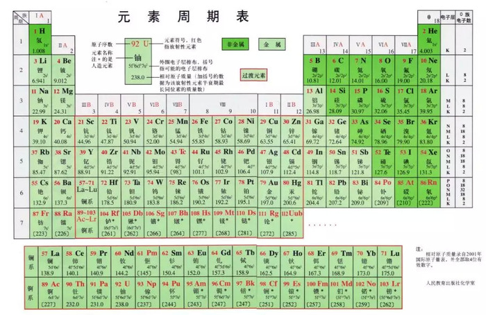 已经150岁的元素周期表，越来越酷了| 界面· 财经号