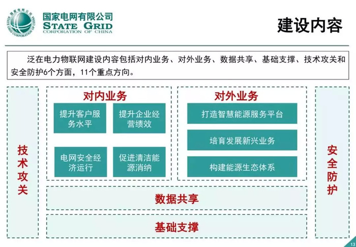 包括對內業務的