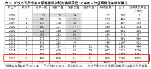 人口中牙数量_中国人口数量变化图(3)