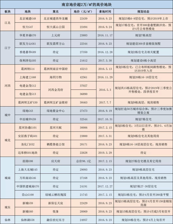 住建部新规,4月1日实施最新房屋新建标准|界面