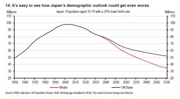 日本总人口多少_2020年日本总人口有多少(3)