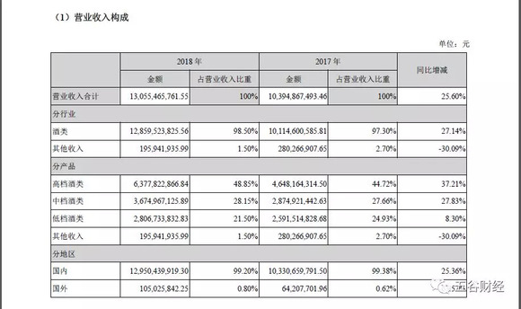 泸州酒类占gdp_1978年到2018年 ▎泸州这些珍贵的影像记录 再不看就没机会了