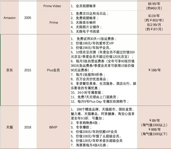 亚马逊会员为什么会如此成功 界面 财经号