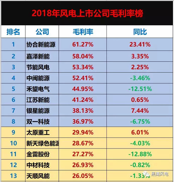 对外投资排名_我国对外投资图片(2)