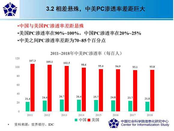 人均gdp的不断提升_人均gdp世界排名