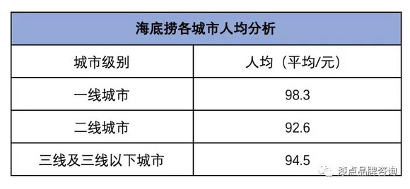 海底捞人均多少钱_海底捞人均消费(3)