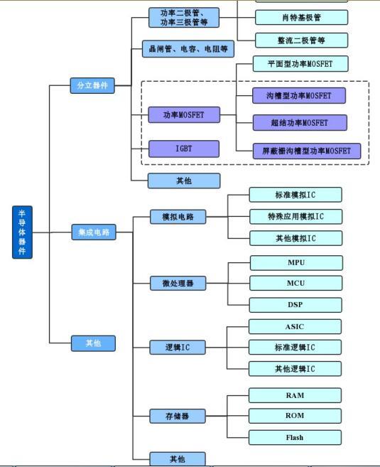 分立器件分类图片