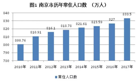 杭州人口网_杭州人口热力图(2)