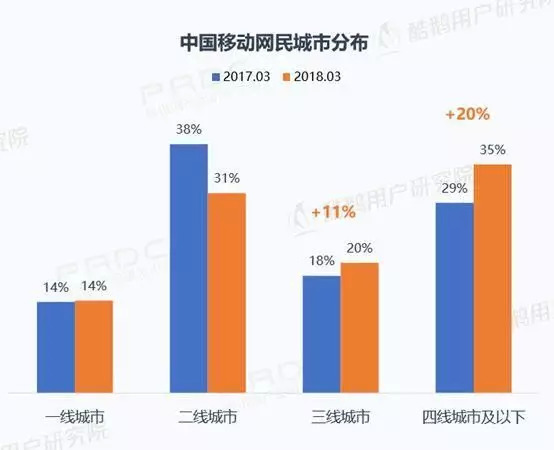 人口众多_稻米行业 从主动去库存到被动去库存(2)