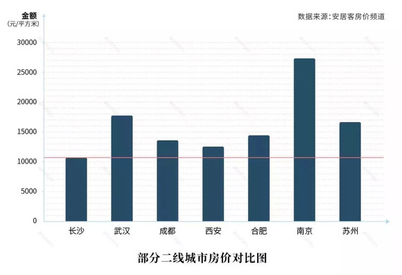 长沙2020年城区人口多少万_长沙望城区最新规划图(3)