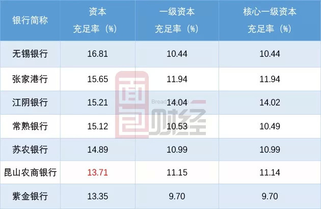 昆山农商行拟ipo：总资产超千亿，期限错配存隐忧