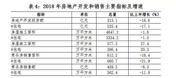 河南洛阳gdp多野_濮阳是国家重要的商品粮生产基地,粮棉油主产区之一.(2)