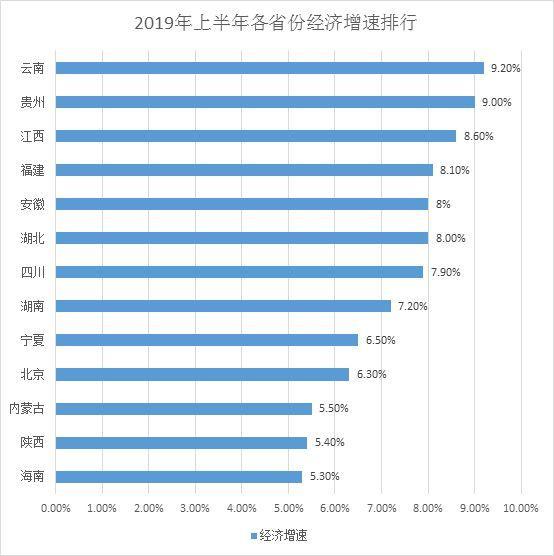 云南gdp会被贵州超越吗_贵州发布主页