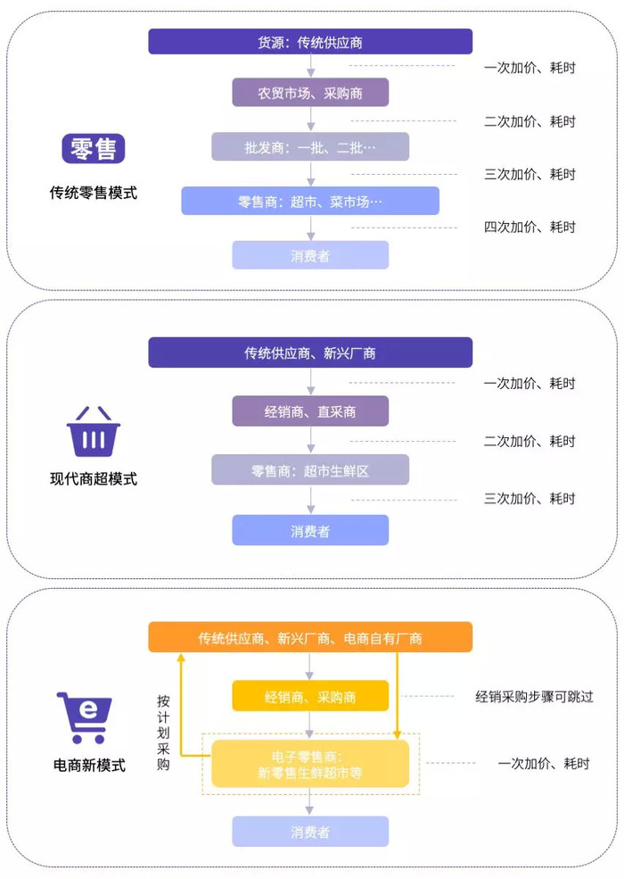 新零售模式大拆解 成败的关键全在这里了 界面新闻 Jmedia