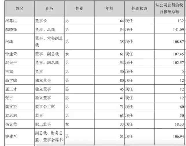 鼎晖系 欲清仓 高管狂卖票 柯尊洪的 康弘梦 怎么圆 界面新闻 Jmedia