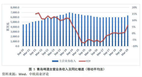 销售收入多少计入gdp_聚焦2013基金年报 三费齐升 佣金负担高 基金频道(3)