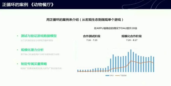 上半年微信小游戏广告分成超11亿，下半年能否带更多开发者突围