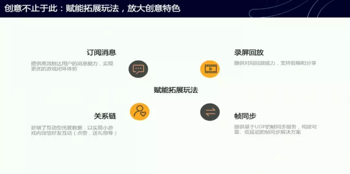 上半年微信小游戏广告分成超11亿，下半年能否带更多开发者突围