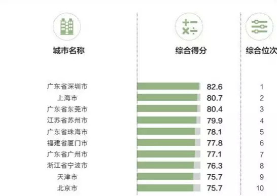 gdp实力排名_枣庄五区一市贫富大排行 看看你家排第几(3)