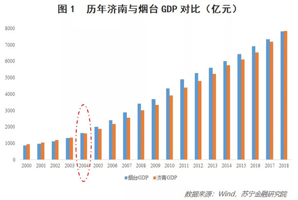 青岛经济总量破万亿_经济总量破100万亿