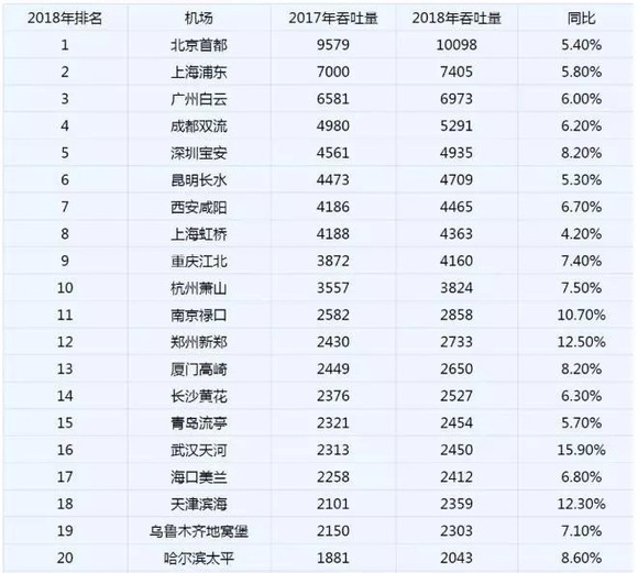 基建项目如何拉动gdp_基建能拉动多少GDP 预计拉动名义GDP增长1.95个百分点(2)