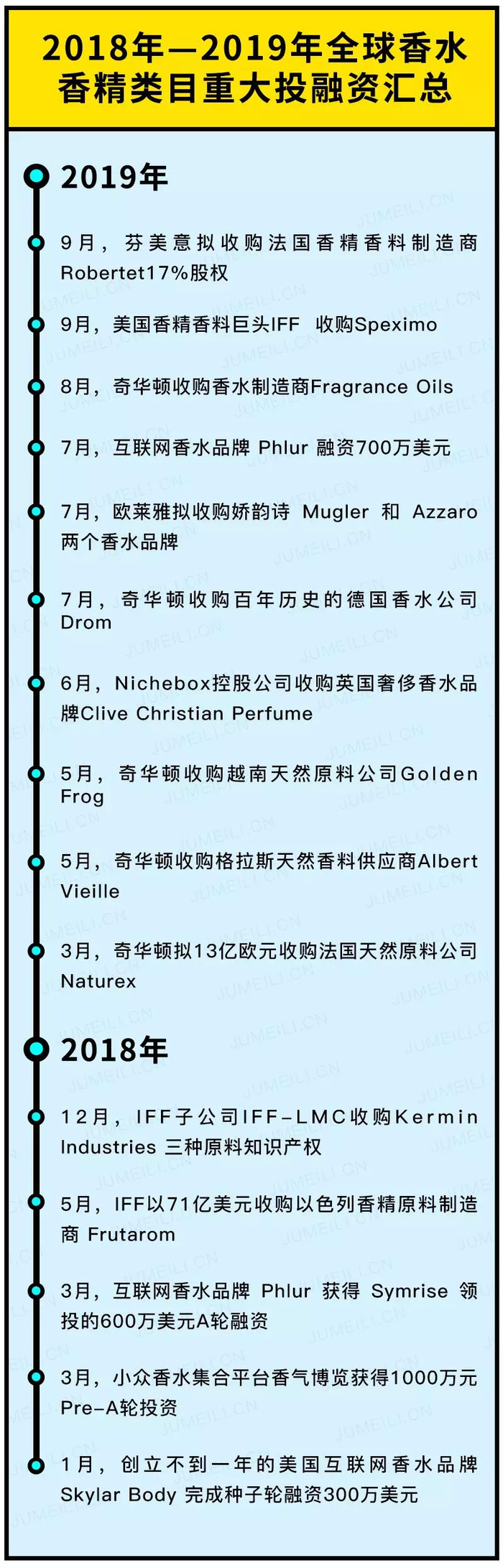 同是奢侈品入门级爆品 它却为何与口红 同门不同命 界面新闻 Jmedia