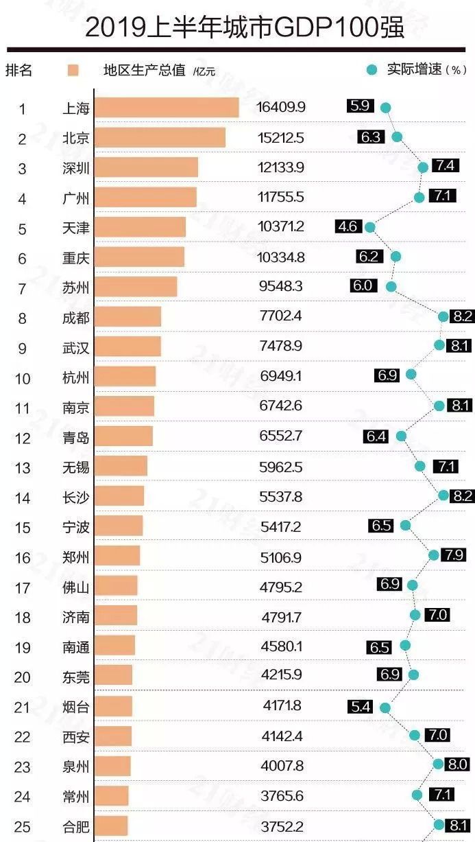 成都和重庆gdp2020年总量_2020年全国前34城GDP预测(2)