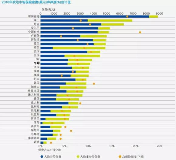 中国人均保费_中国人寿保费6000亿(2)