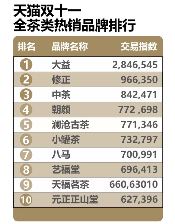 东莞网站排名_东莞地图(3)