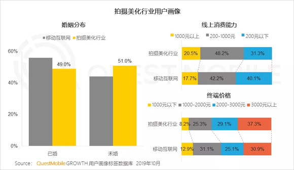 2019年线上经济总量_经济全球化